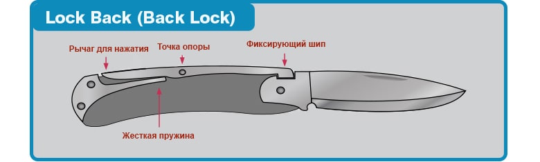 LockBack.jpg
